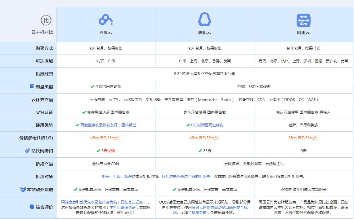 肥乡云主机代理对比.jpg